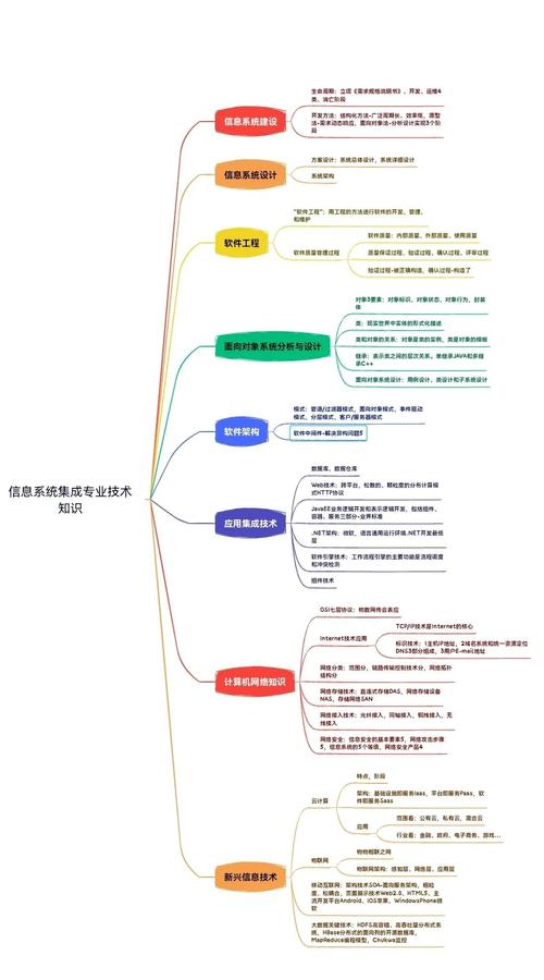 信息系统集成知识全解析