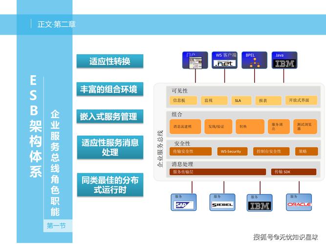 ESB企业服务总线 破局系统集成难题，迈向高效协同新时代
