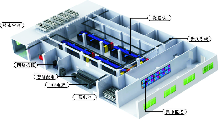 数据中心系统集成