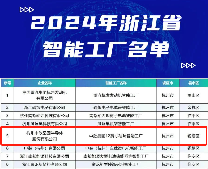 浙江省国有资本运营