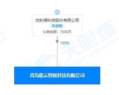 优刻得在青岛成立新公司,经营范围含互联网新闻信息服务等