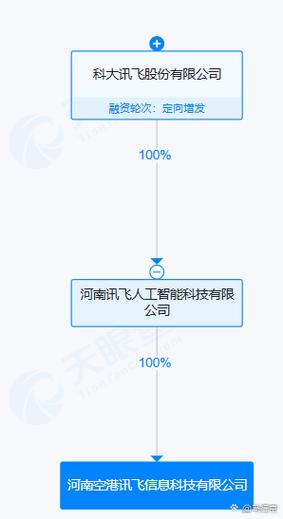 【#科大讯飞2000万在河南成立信息科技新公司# 含多项ai业务】 天眼查